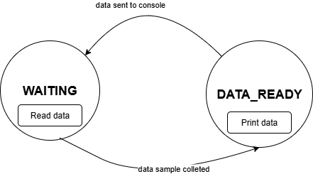 "The state machine of the project"