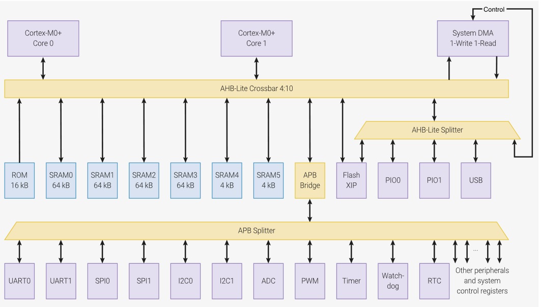 "RP2040 MCU"