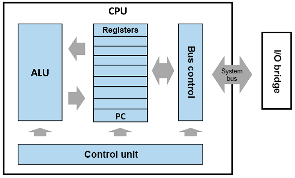 "Computer Processor"